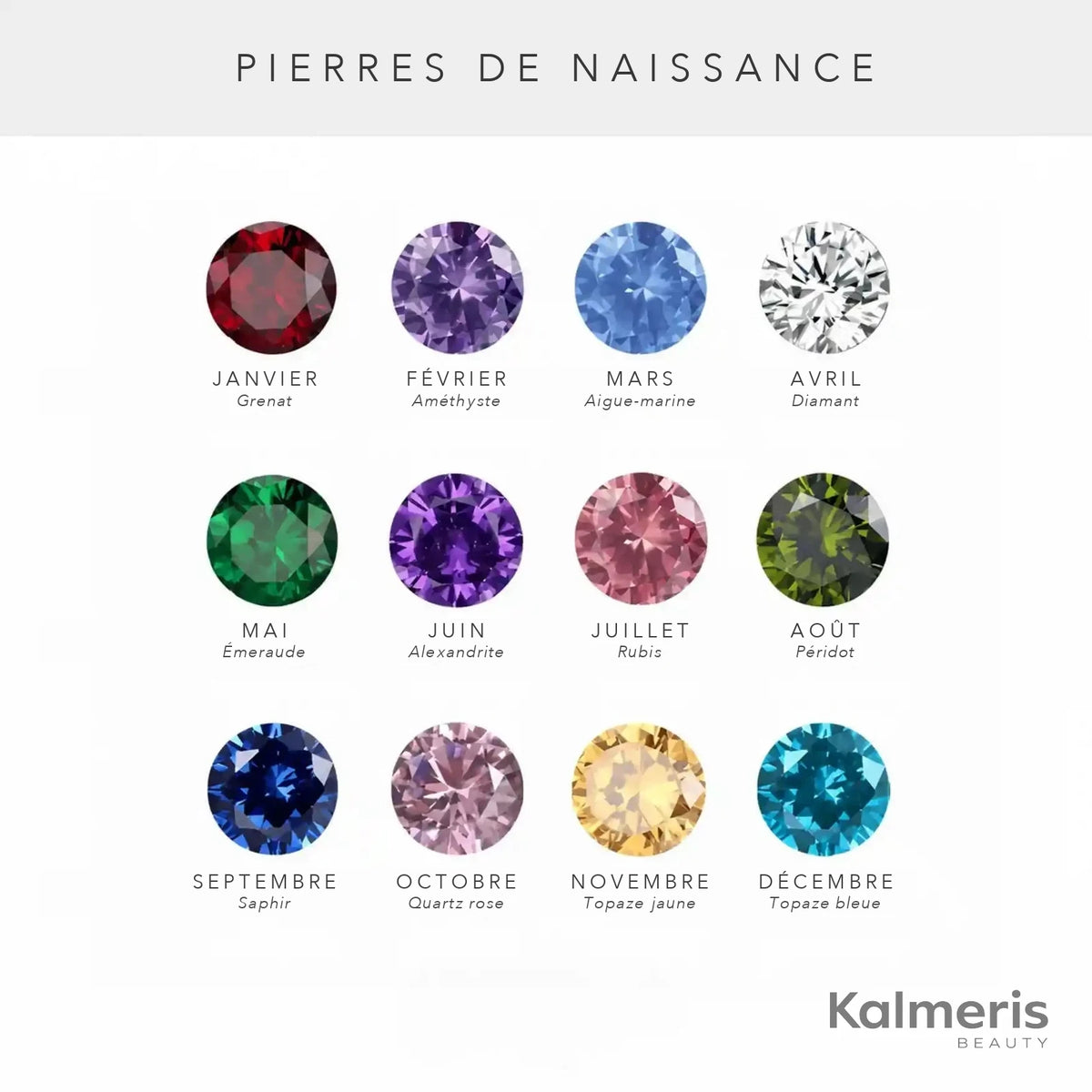 Pierres de naissance – les 12 mois