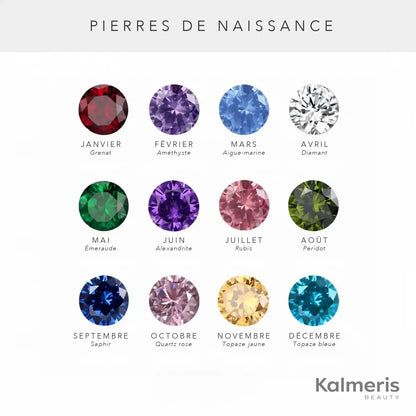 Pierres de naissance – les 12 mois